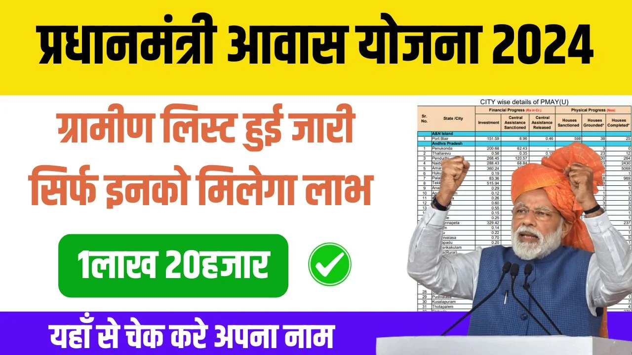 PM Awas Yojana Gramin List